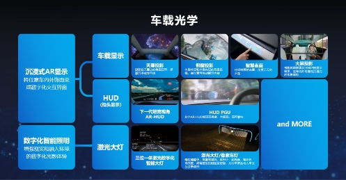 光峰科技闪耀CES 2024 中国车载光学产品踏上全球舞台，光学通信领域再获突破